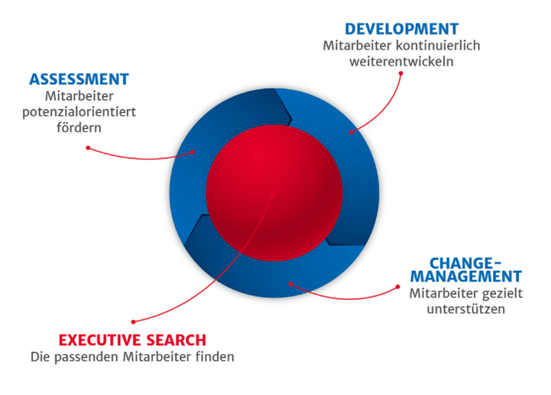 HAGER_Graphic_ELS_Employer Lifecycle Solutions